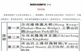中考英语热点话题作文